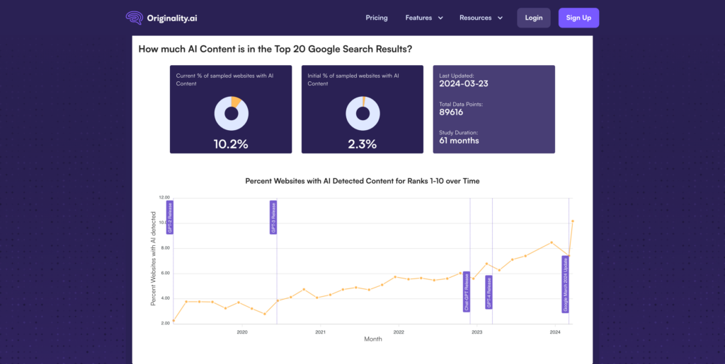 AI Detector Originality.ai Studie zu Google