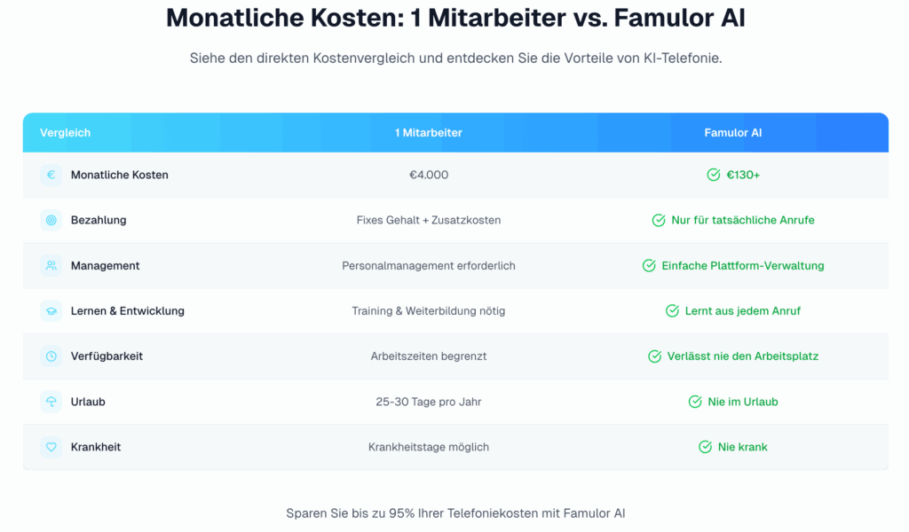 Famulor Preisvergleich für Handwerker