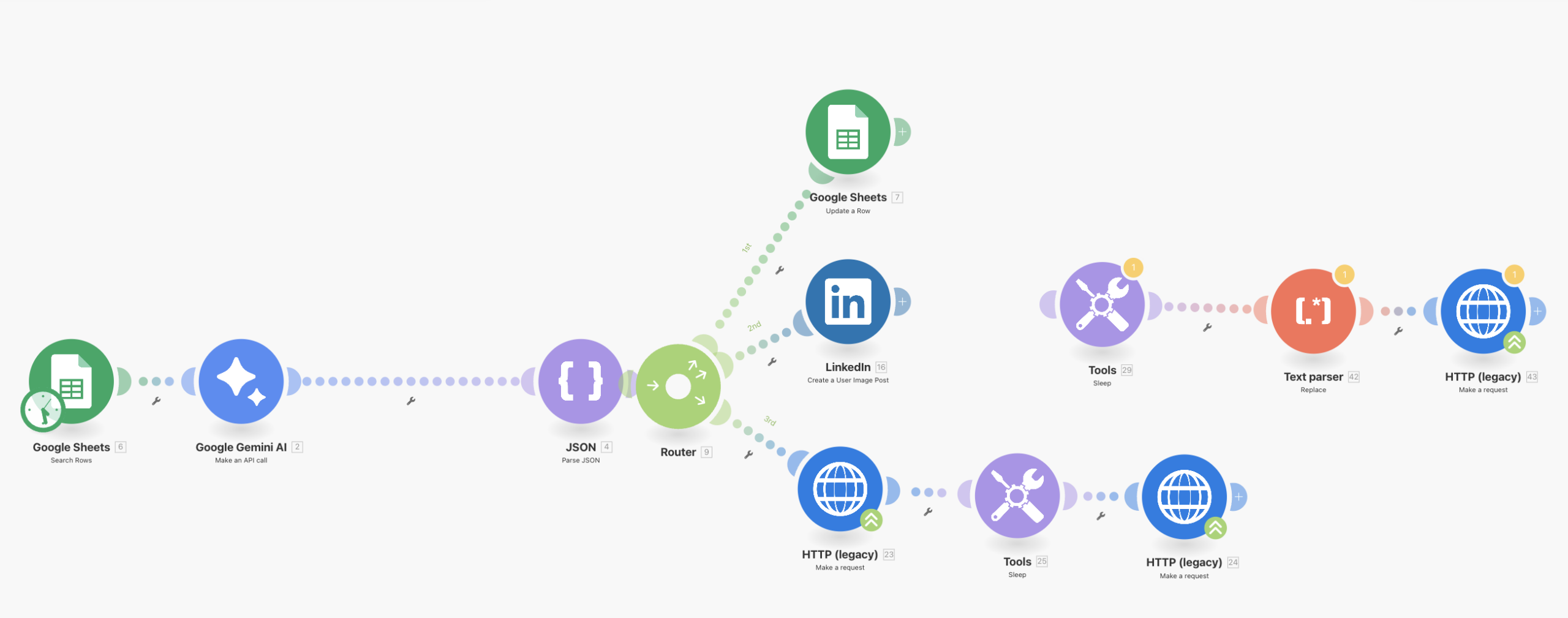 Make Workflow für Social Media Posts