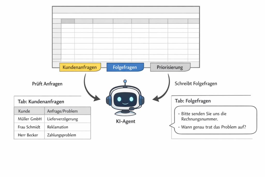 KI-Agent Make: Ein Praxisbeispiel für intelligente Automatisierung 1 ChatGPT Image Jan 21 2026 01 00 13 PM